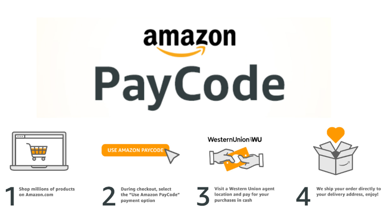 亚马逊(Amazon)利用亚马逊支付码(Amazon PayCode)吸引依赖现金的美国消费者 