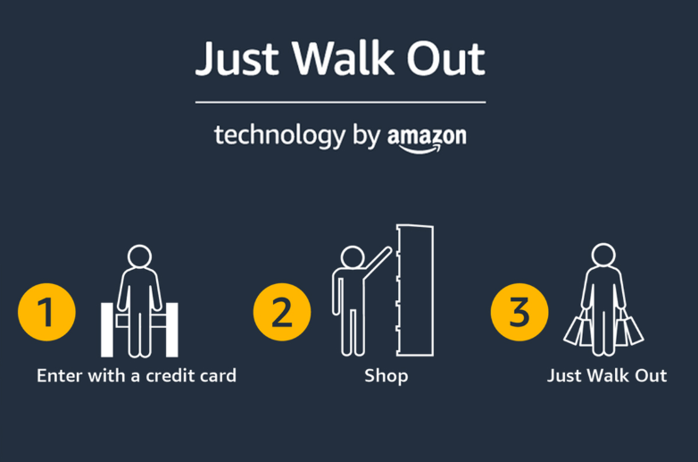 亚马逊已为零售商部署了Amazon Just Walk Out技术